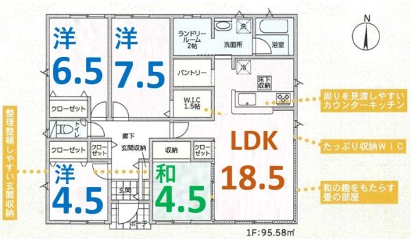 アーネストワン　太田市大原町第9　5号棟