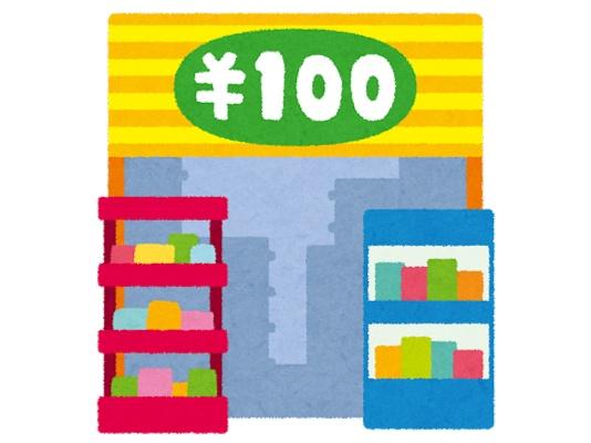 伊勢崎市若葉町の中古一戸建て(ダイソー　伊勢崎店)