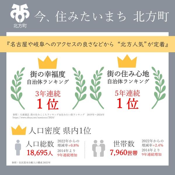 本巣郡北方町小柳１丁目の土地