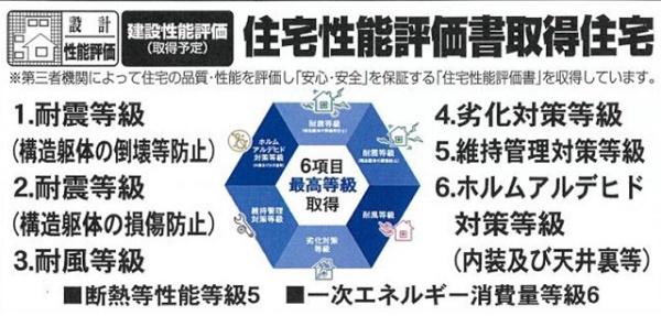 札幌市北区篠路三条８丁目の中古一戸建て