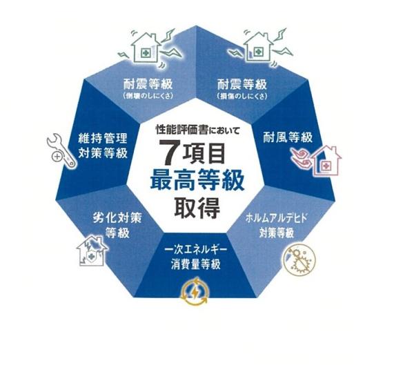 豊平区月寒東２条２丁目　GRAFARE　１号棟