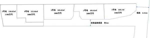 羽曳野市誉田５丁目の売土地