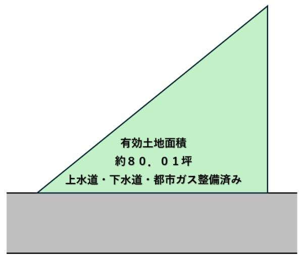 羽曳野市誉田２丁目の売土地