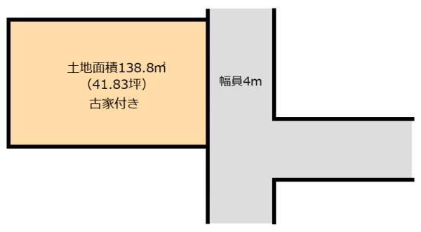 狭山市水野土地