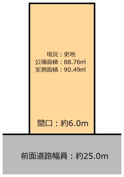大阪市東住吉区鷹合4丁目の売土地