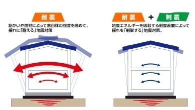 安城市里町第1　1号棟