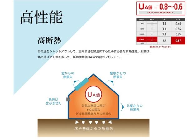 西尾市吉良町富田荒井屋敷の中古一戸建て