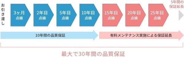 高浜市向山町1丁目　1号棟