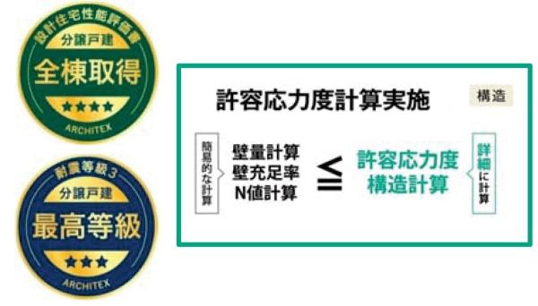 高浜市春日町三丁目　A棟