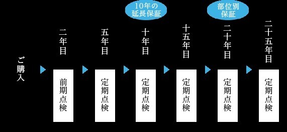 安城市今本町1期　1号棟