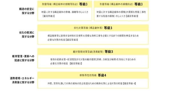 碧南市若宮町　5号棟