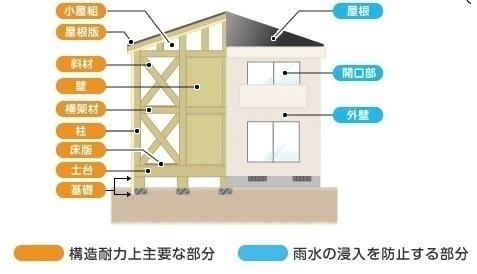 西尾第65一色町松木島　2号棟