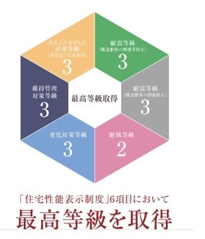 高浜市沢渡町4棟　1号棟　グラファーレ