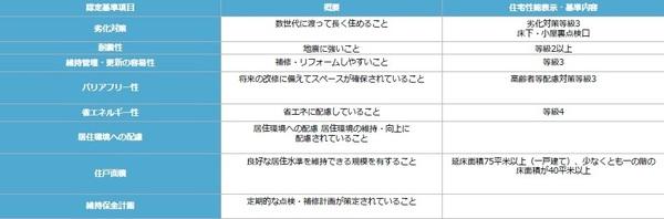 西尾市熊味町第1　2号棟