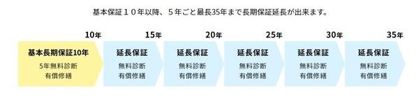 西尾市錦城町　2号棟