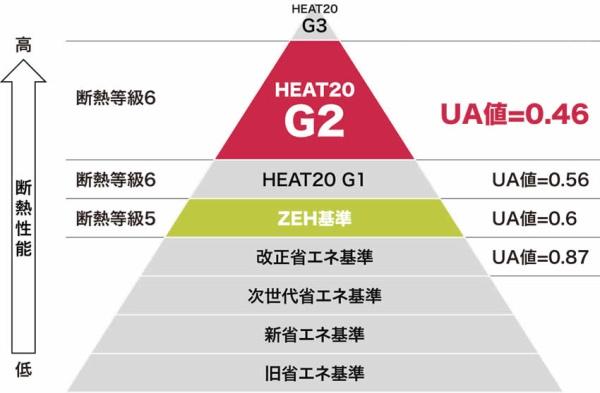 浪打1丁目新築建売