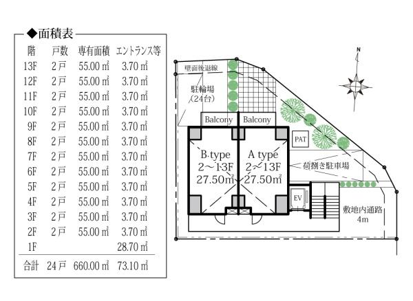 厚木市中町３丁目の土地
