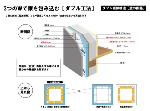 茅ヶ崎市松浪２丁目の土地