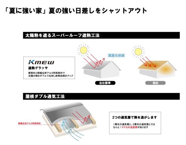 茅ヶ崎市松浪２丁目の土地