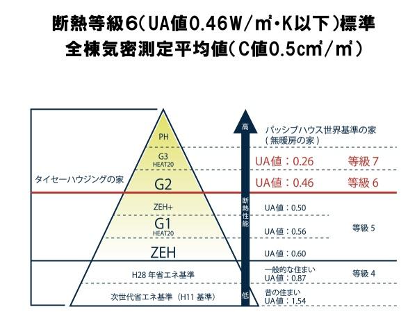 茅ヶ崎市松浪２丁目の土地