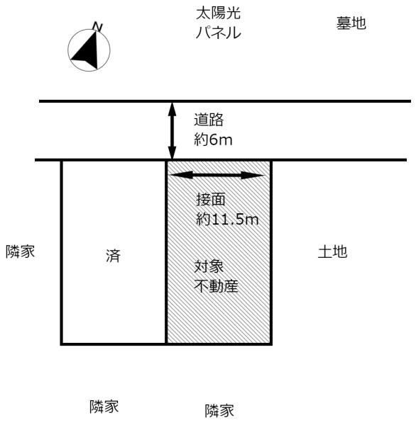 三河町／ゆめモール近く