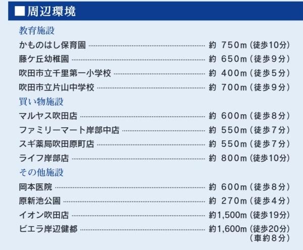 吹田市原町１丁目の土地