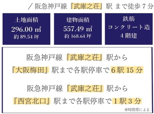 アーバンヴィレッジ武庫之荘一棟