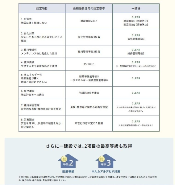 新築　古河鴻巣HOPE　HOUSE　2号棟