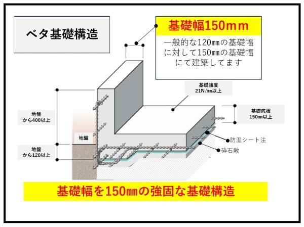 名古屋市北区苗田町の土地