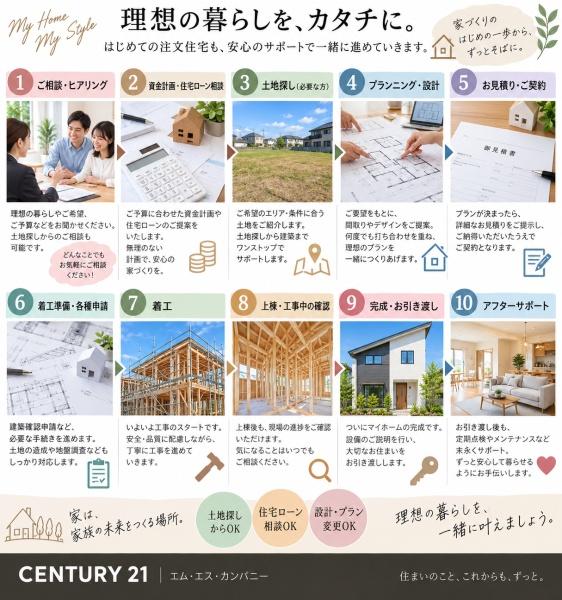 立川市柴崎町５丁目の土地