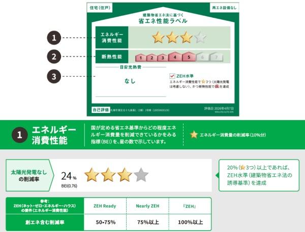 北19条東14丁目　新築戸建