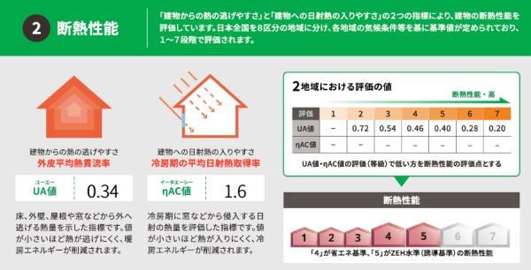北19条東14丁目　新築戸建