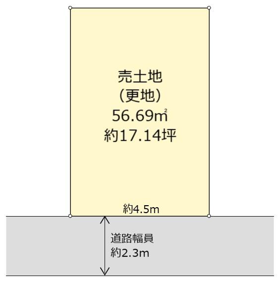 尼崎市東大物町２丁目の売土地