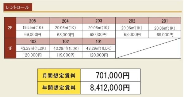 フロンティアアパートメント杉田