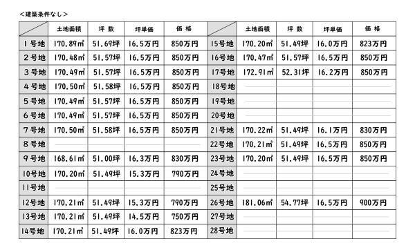 犬上郡豊郷町大字高野瀬の土地