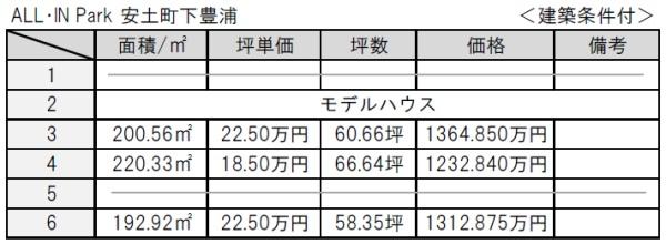 近江八幡市安土町下豊浦の売土地
