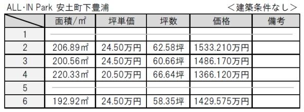 近江八幡市安土町下豊浦の売土地