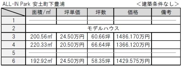 近江八幡市安土町下豊浦の売土地