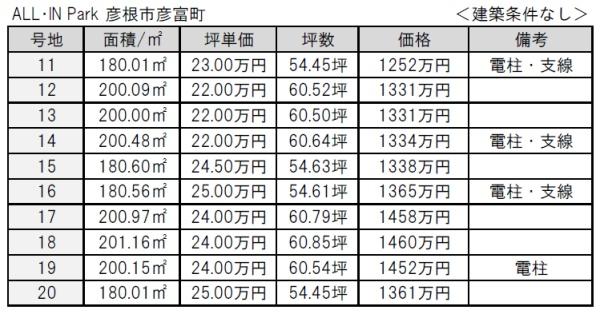 彦根市彦富町の土地