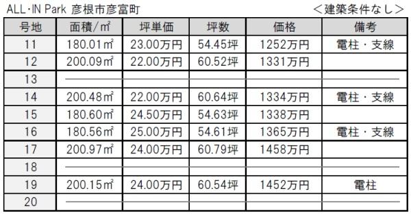 彦根市彦富町の土地
