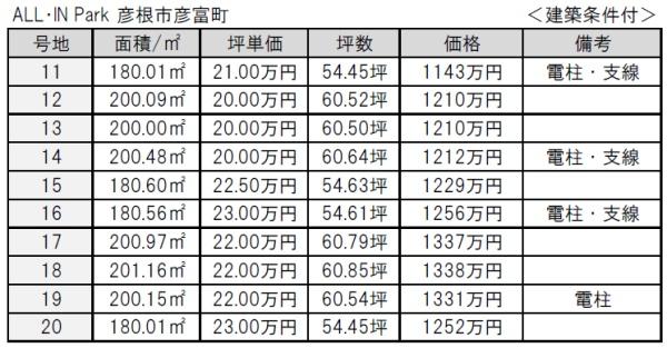 彦根市彦富町の土地