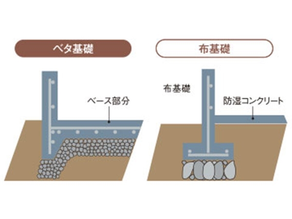 新潟市江南区亀田水道町３丁目の新築一戸建