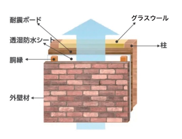 西区五十嵐東2丁目　新築戸建