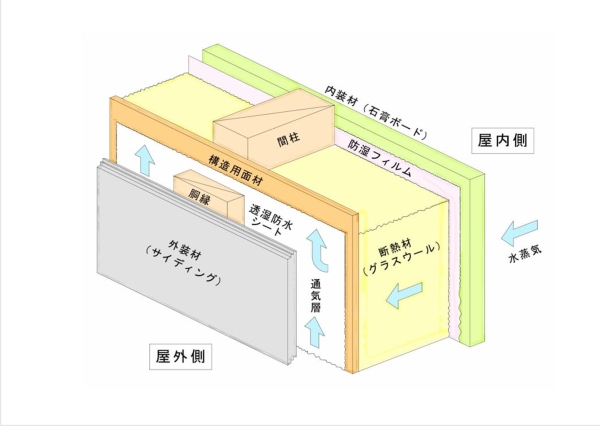 リーブルガーデン西区新通西第1　1号棟(全2棟)