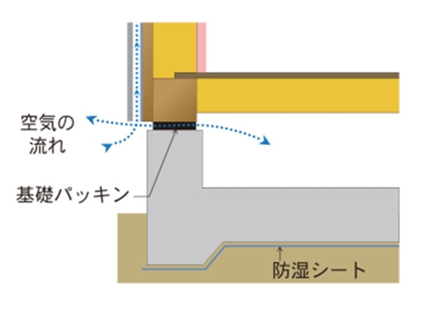 いろどりアイタウン東区逢谷内6丁目　2号棟　全5棟