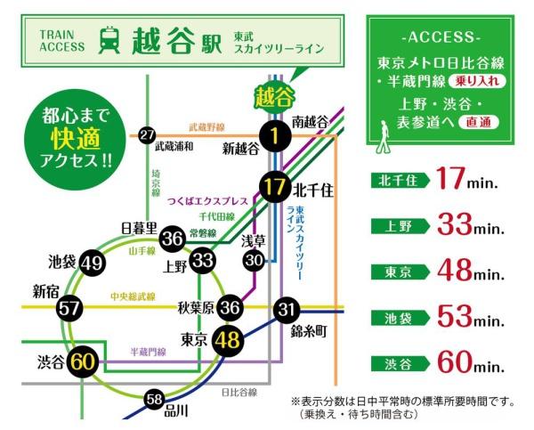越谷市宮本町５丁目の土地