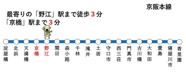 野江パークハイツ(交通マップ)