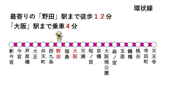 大阪市福島区大開３丁目の中古一戸建て(交通マップ)