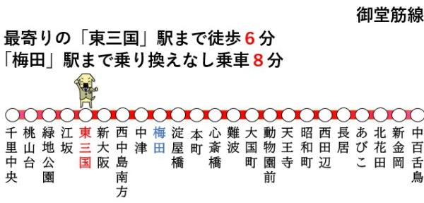 ザ・レジデンス東三国(交通アクセスマップ)