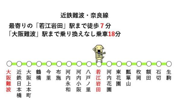 ハイマート若江２号棟(交通アクセスマップ)